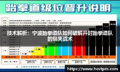 技术解析：宁波跆拳道队如何破解开封跆拳道队的包夹战术